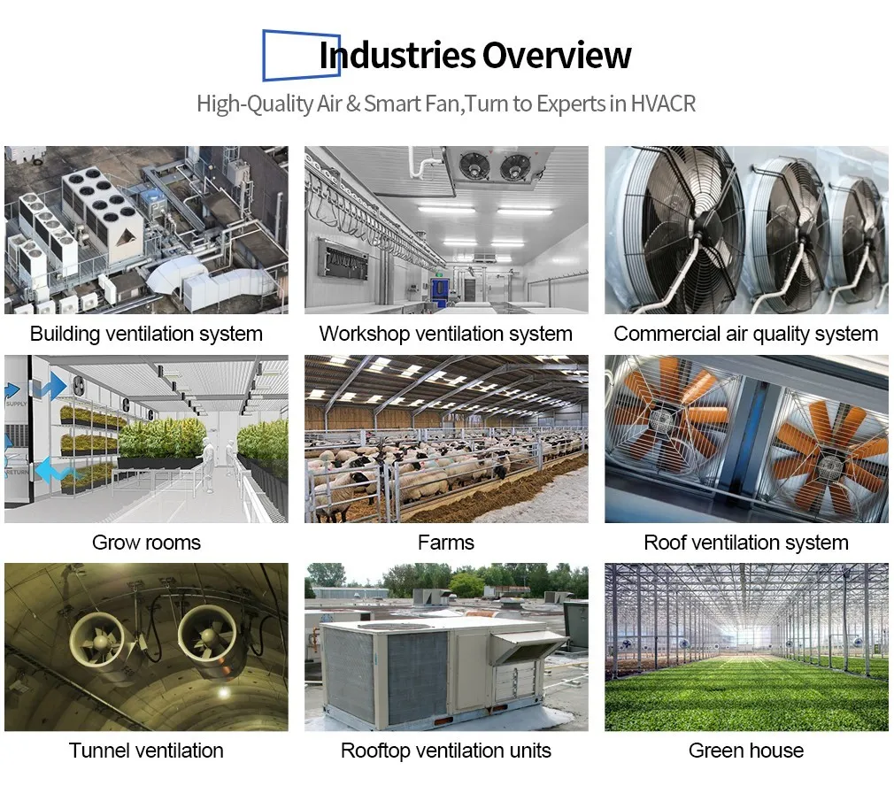 Industries Overview Industries Overview